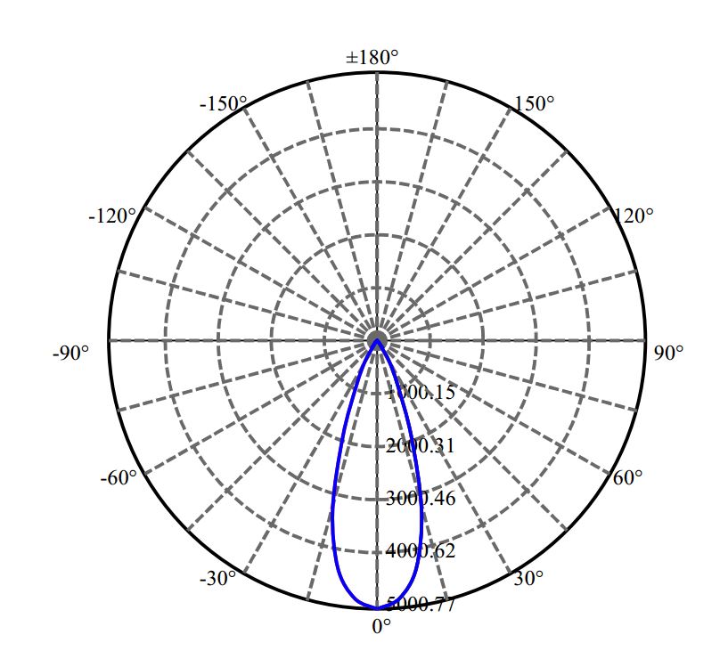 Nata Lighting Company Limited - Plastic Reflector